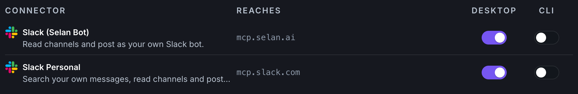 The Connections page listing Slack (Selan Bot), which reaches mcp.selan.ai, and Slack Personal, which reaches mcp.slack.com, each with its Desktop switch on and its CLI switch off