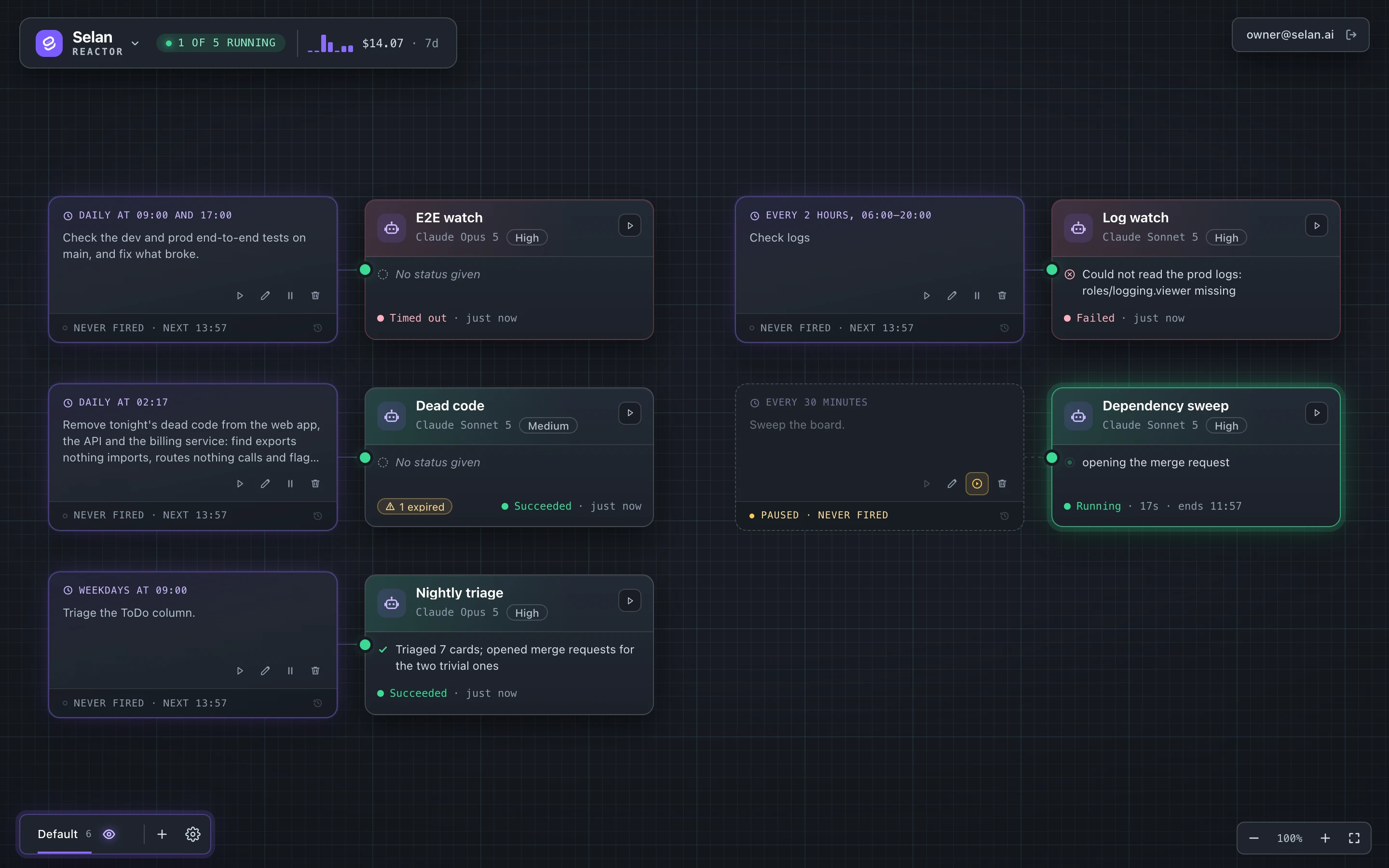 The Reactor canvas: five agents, among them Nightly triage, Dead code, Log watch and Dependency sweep, each with its schedule on its left and the status line its last run left