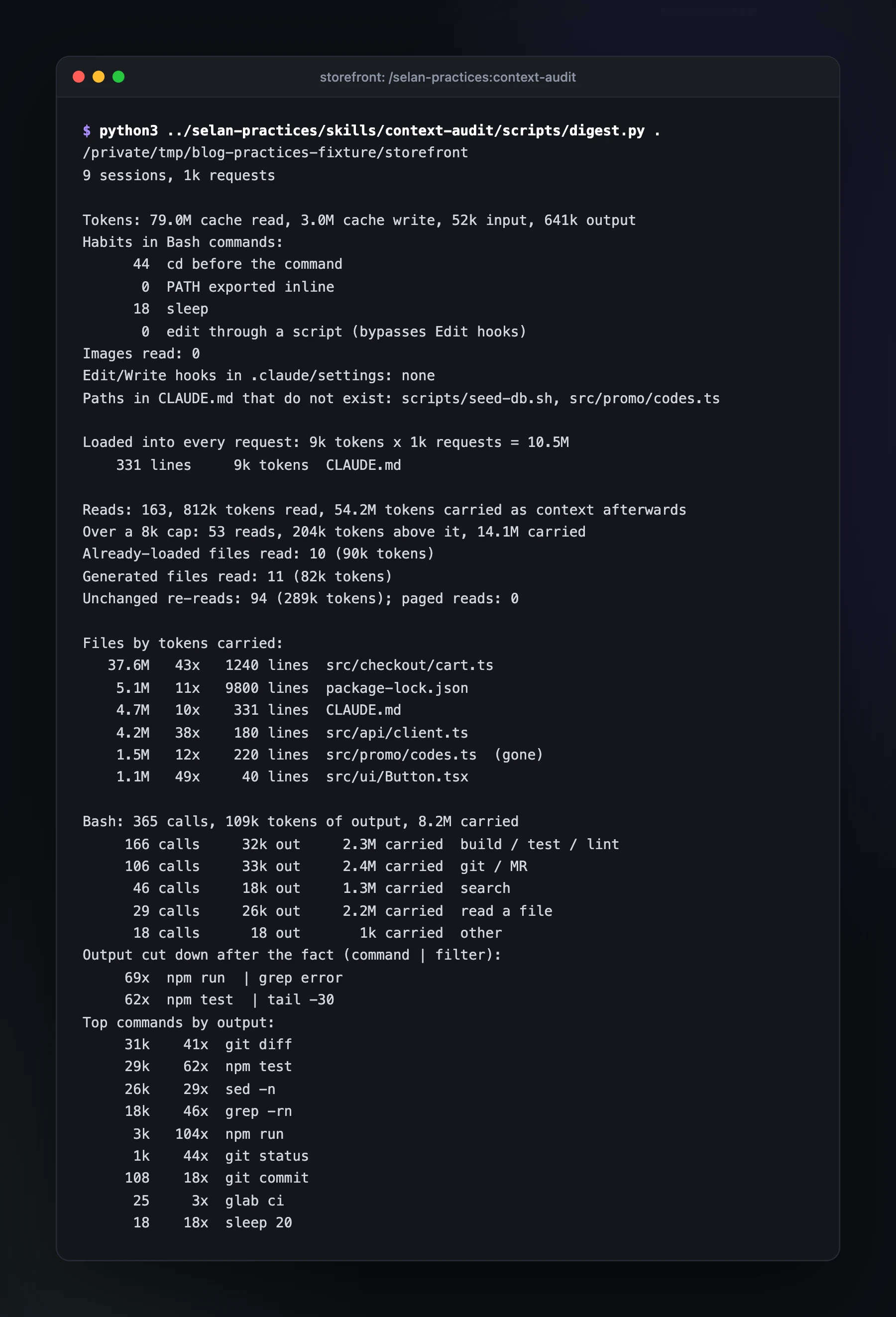 Terminal output of the context audit script on a sample repository: token totals, Bash habits, two paths in CLAUDE.md that do not exist, the CLAUDE.md loaded into every request, reads over the cap, files by tokens carried, and commands whose output was filtered after the fact