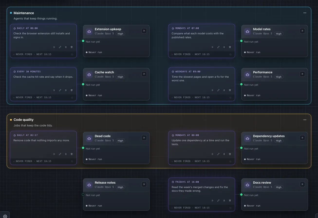 The Reactor canvas with two groups. Maintenance, in cyan, holds Extension upkeep, Model rates, Cache watch and Performance, each with its schedule on its left. Code quality, in amber, holds Dead code and Dependency updates. Under the boxes, in no group, stand Release notes and Docs review