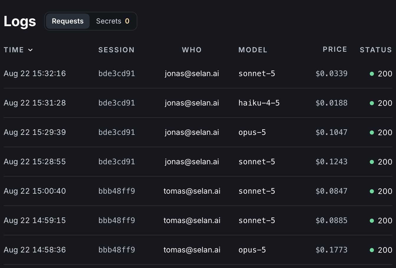 The Logs screen: a Requests tab beside a Secrets tab counting zero, then time, session, who ran it, model, price and status on every row